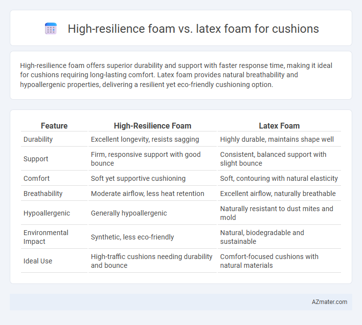 High-resilience foam vs. latex foam for cushions - What is The Difference?
