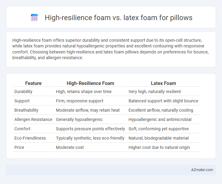 High-resilience foam vs. latex foam for pillows - What is The Difference?