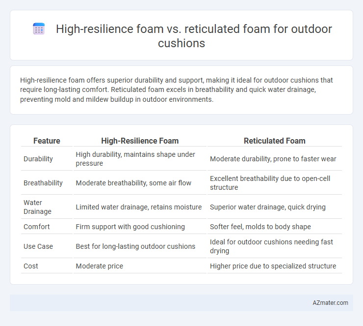 High-resilience foam vs. reticulated foam for outdoor cushions - What is The Difference?