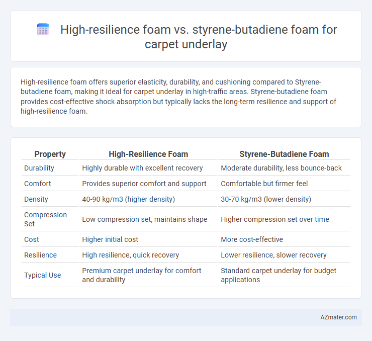 High-resilience foam vs. styrene-butadiene foam for carpet underlay - What is The Difference?