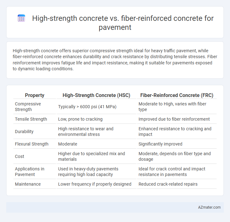 High-strength concrete vs. fiber-reinforced concrete for pavement - What is The Difference?