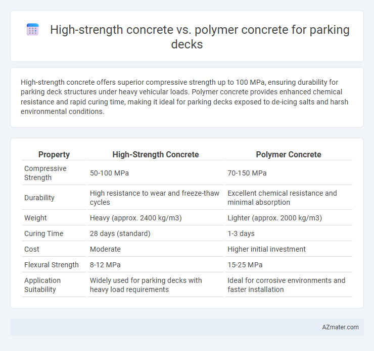 High-strength concrete vs. polymer concrete for parking decks - What is The Difference?