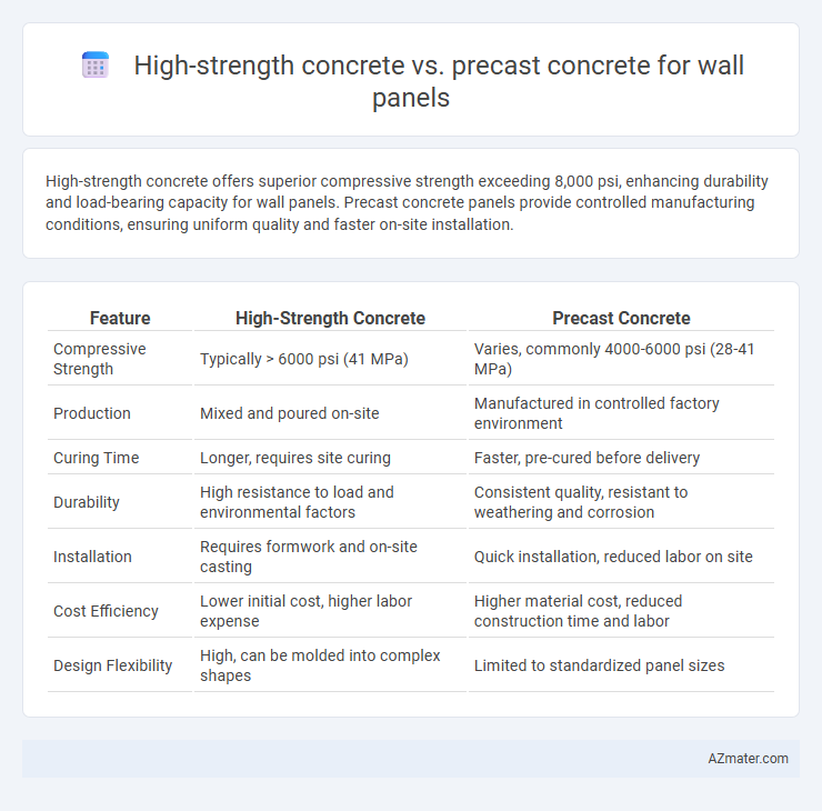 High-strength concrete vs. precast concrete for wall panels - What is The Difference?