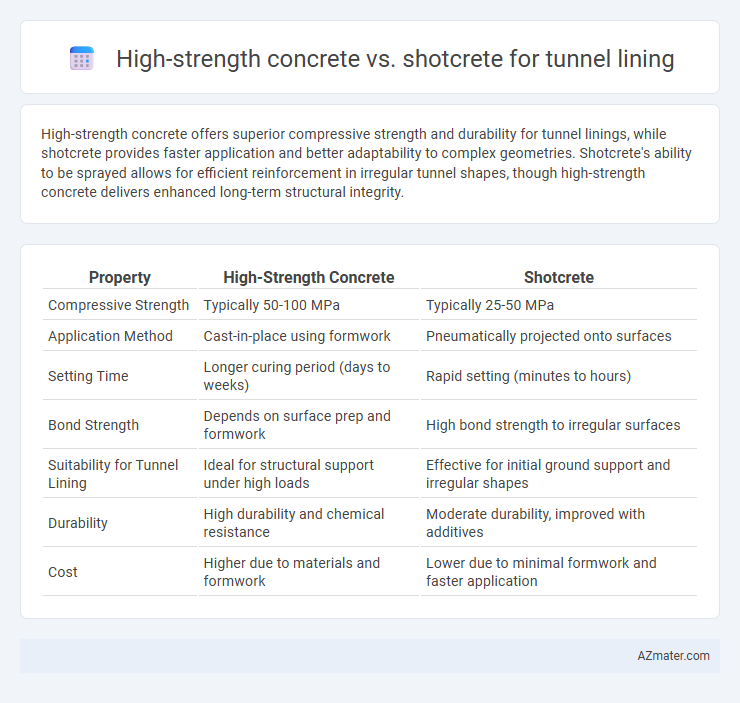 High-strength concrete vs. shotcrete for tunnel lining - What is The Difference?