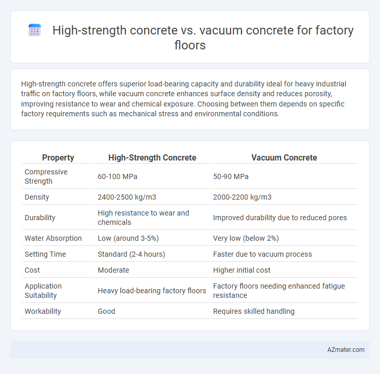 High-strength concrete vs. vacuum concrete for factory floors - What is The Difference?