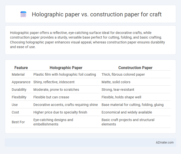 Holographic paper vs. construction paper for craft - What is The Difference?