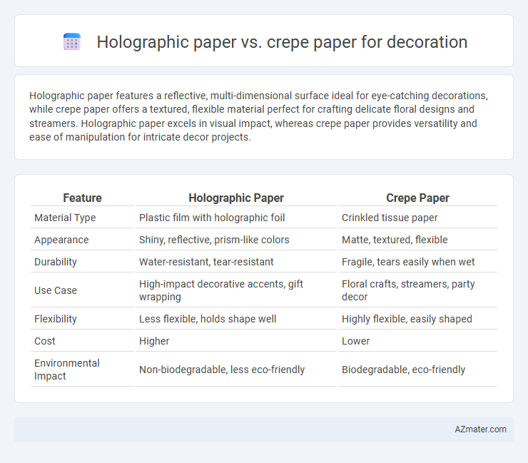 Holographic paper vs. crepe paper for decoration - What is The Difference?