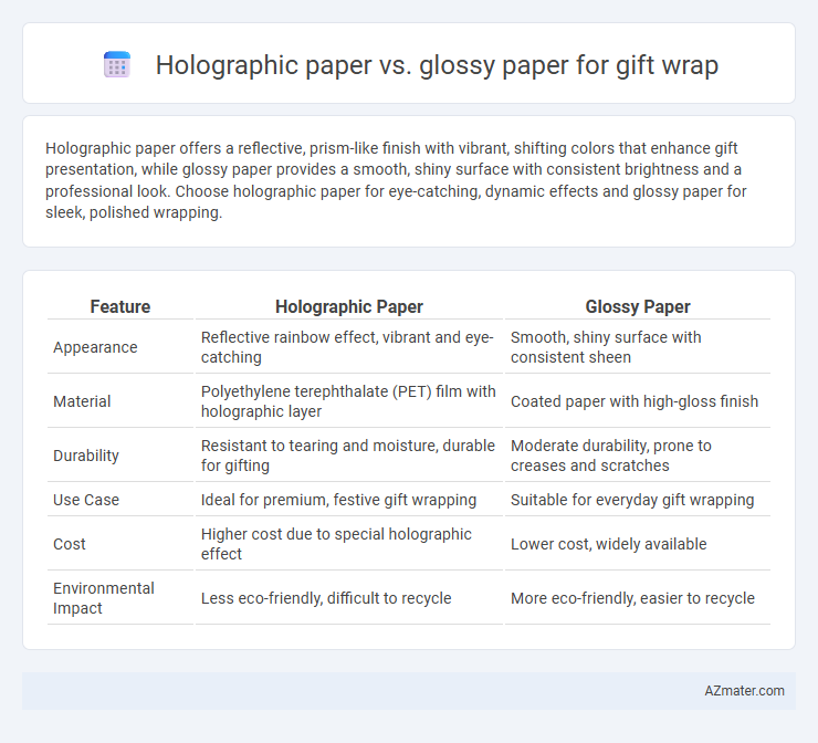 Holographic paper vs. glossy paper for gift wrap - What is The Difference?