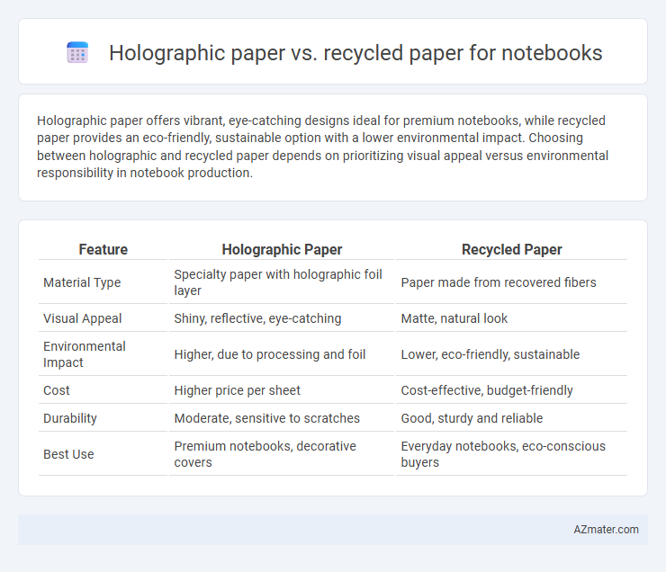 Holographic paper vs. recycled paper for notebooks - What is The Difference?