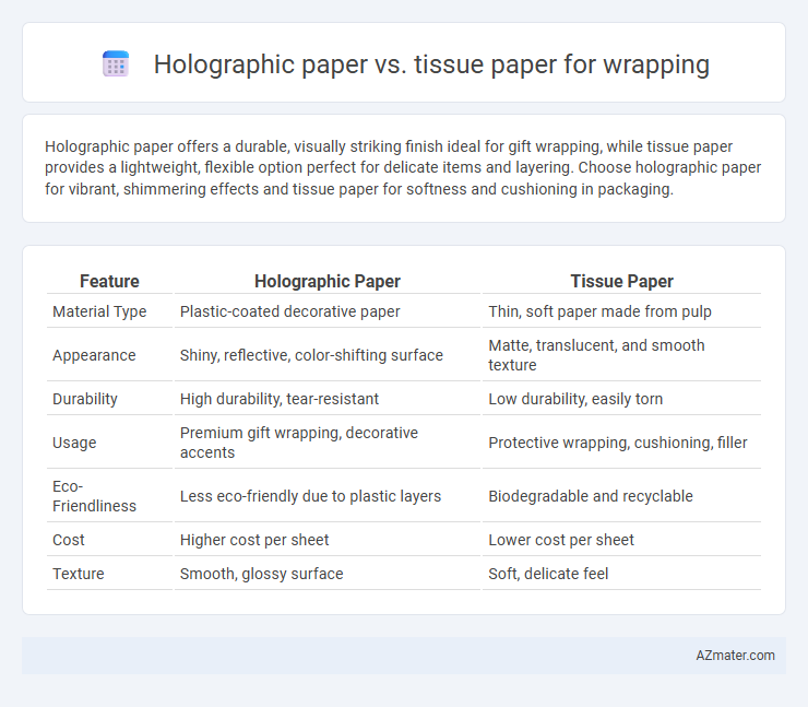 Holographic paper vs. tissue paper for wrapping - What is The Difference?