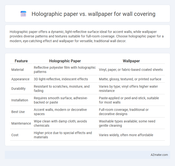 Holographic paper vs. wallpaper for wall covering - What is The Difference?