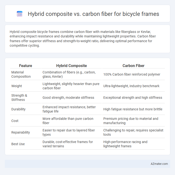 Hybrid composite vs. carbon fiber for bicycle frames - What is The Difference?