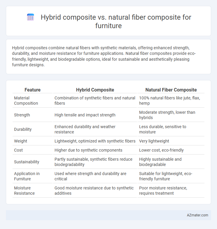 Hybrid composite vs. natural fiber composite for furniture - What is The Difference?
