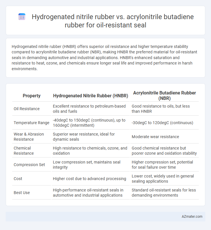 Hydrogenated nitrile rubber vs. acrylonitrile butadiene rubber for oil-resistant seal - What is The Difference?