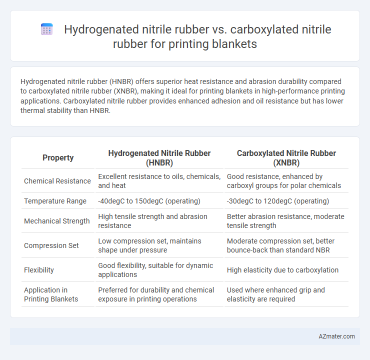Hydrogenated nitrile rubber vs. carboxylated nitrile rubber for printing blankets - What is The Difference?