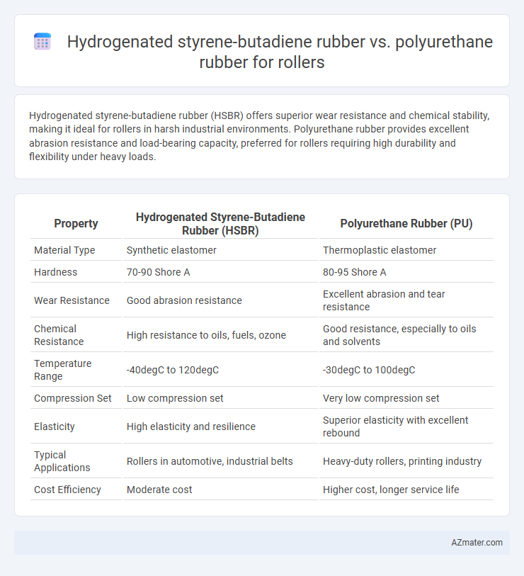 Hydrogenated styrene-butadiene rubber vs. polyurethane rubber for rollers - What is The Difference?