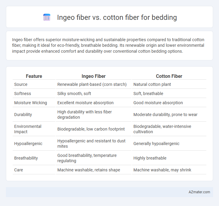 Ingeo fiber vs. cotton fiber for bedding - What is The Difference?
