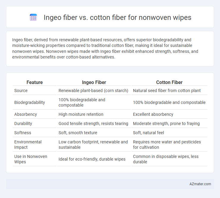 Ingeo fiber vs. cotton fiber for nonwoven wipes - What is The Difference?
