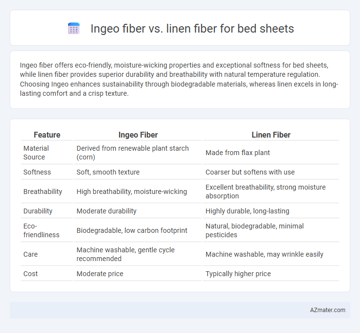 Ingeo fiber vs. linen fiber for bed sheets - What is The Difference?