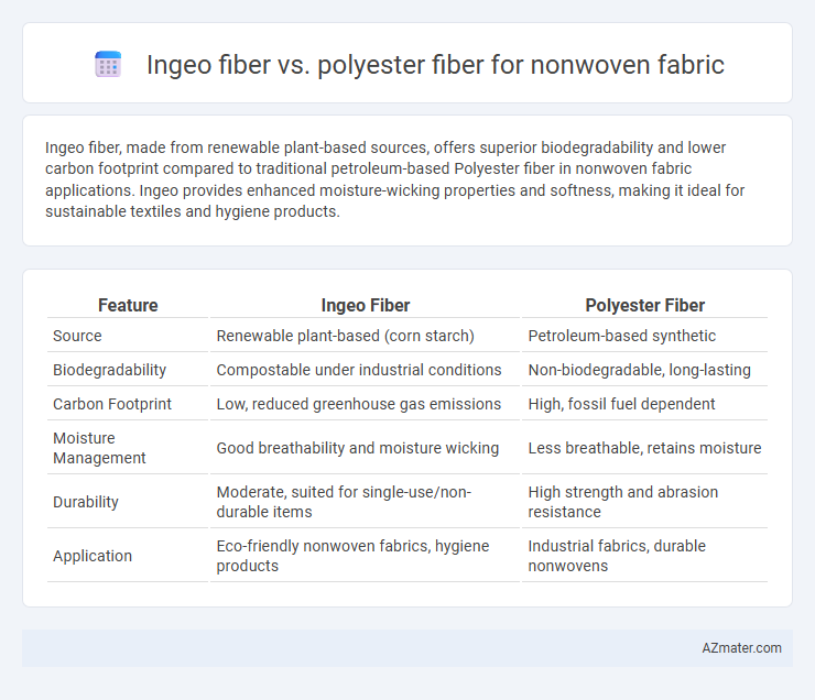 Ingeo fiber vs. polyester fiber for nonwoven fabric - What is The Difference?