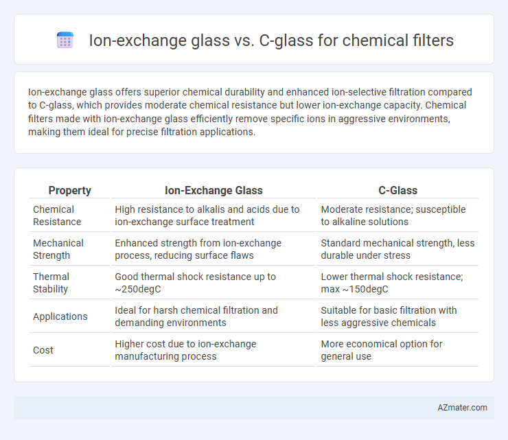 Ion-exchange glass vs. C-glass for chemical filters - What is The Difference?