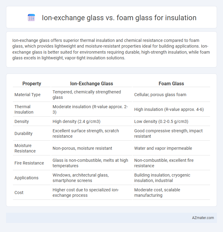 Ion-exchange glass vs. foam glass for insulation - What is The Difference?