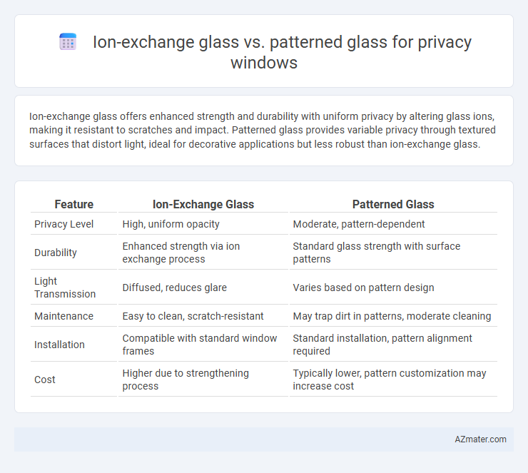 Ion-exchange glass vs. patterned glass for privacy windows - What is The Difference?