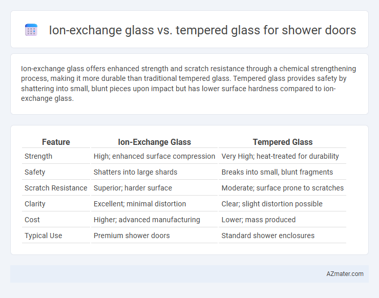 Ion-exchange glass vs. tempered glass for shower doors - What is The Difference?