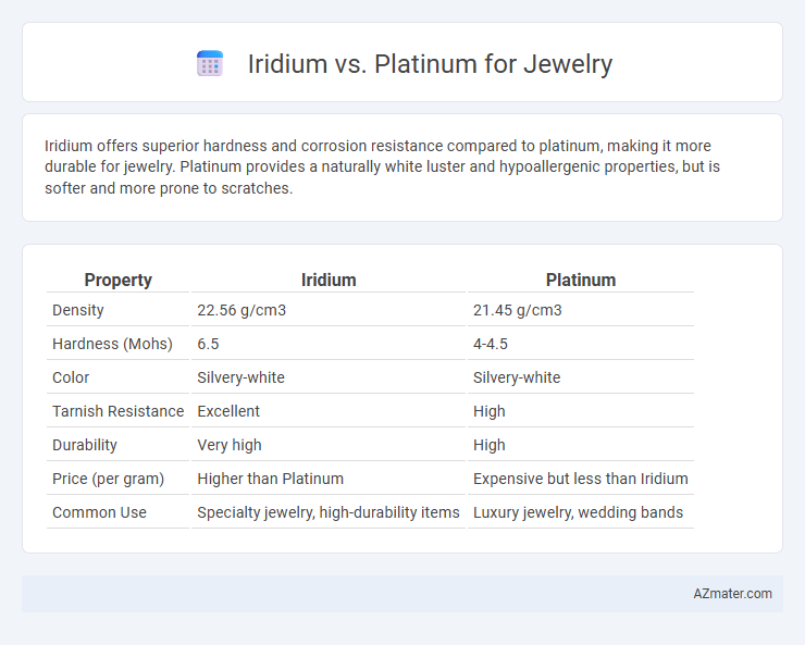 Iridium vs. Platinum for Jewelry - What is The Difference?