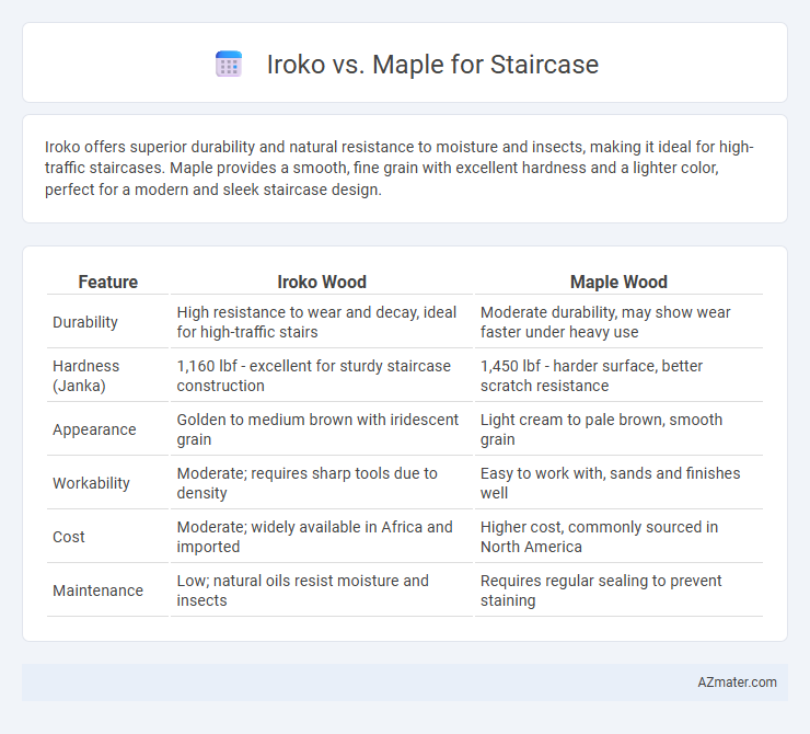 Iroko vs. Maple for Staircase - What is The Difference?