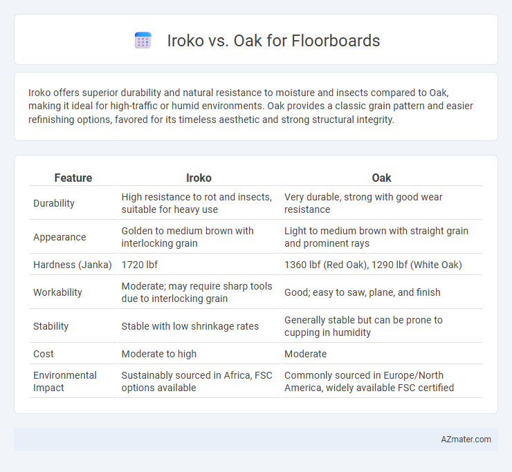 Iroko vs. Oak for Floorboards - What is The Difference?