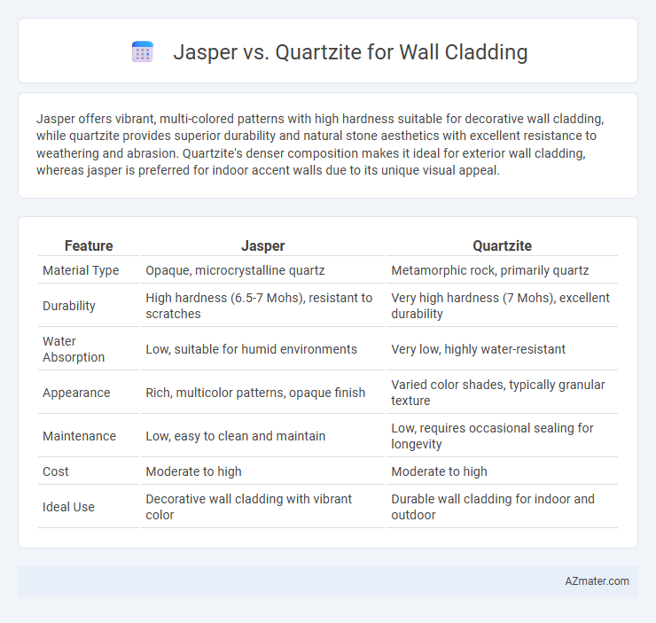 Jasper vs. Quartzite for Wall Cladding - What is The Difference?