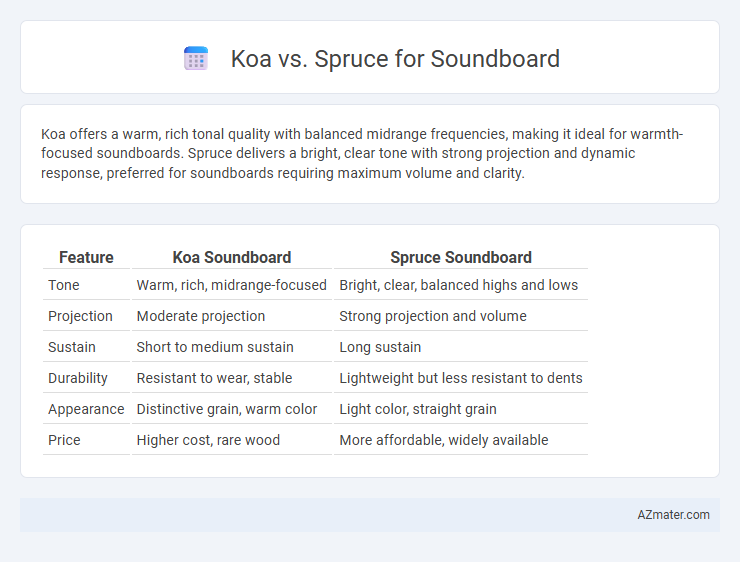 Koa vs. Spruce for Soundboard - What is The Difference?