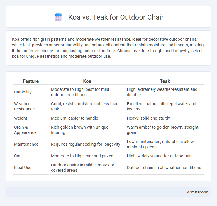 Koa vs. Teak for Outdoor Chair - What is The Difference?