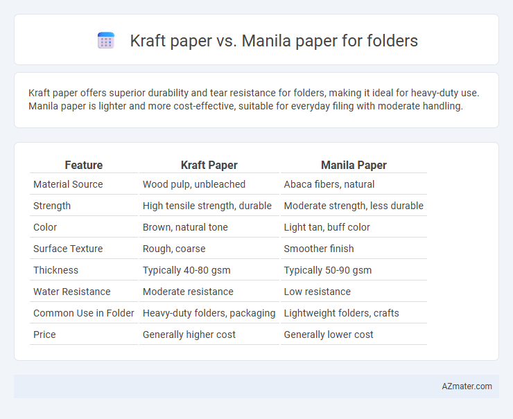 Kraft paper vs. Manila paper for folders - What is The Difference?