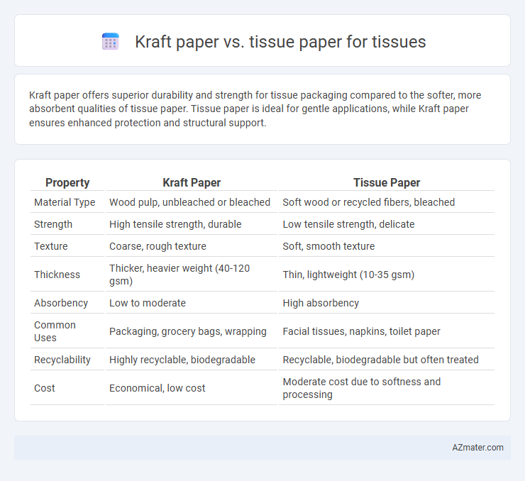 Kraft paper vs. tissue paper for tissues - What is The Difference?
