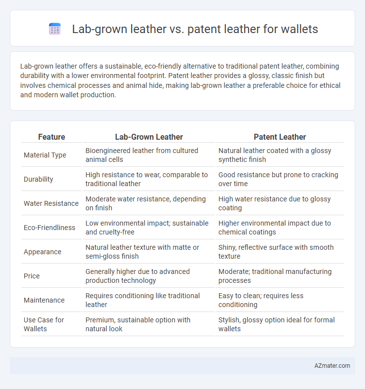 Lab-grown leather vs. patent leather for wallets - What is The Difference?