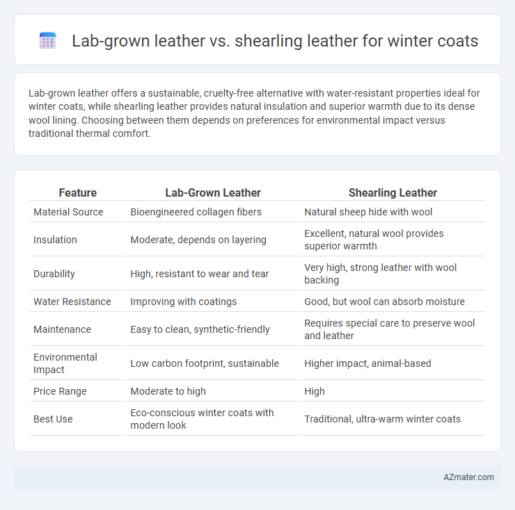 Lab-grown leather vs. shearling leather for winter coats - What is The Difference?