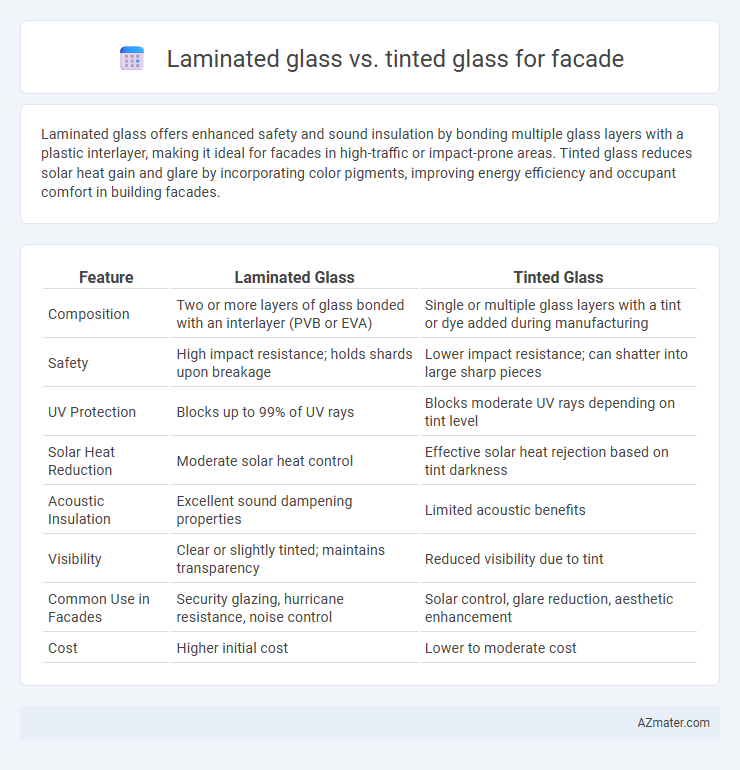 Laminated glass vs. tinted glass for facade - What is The Difference?