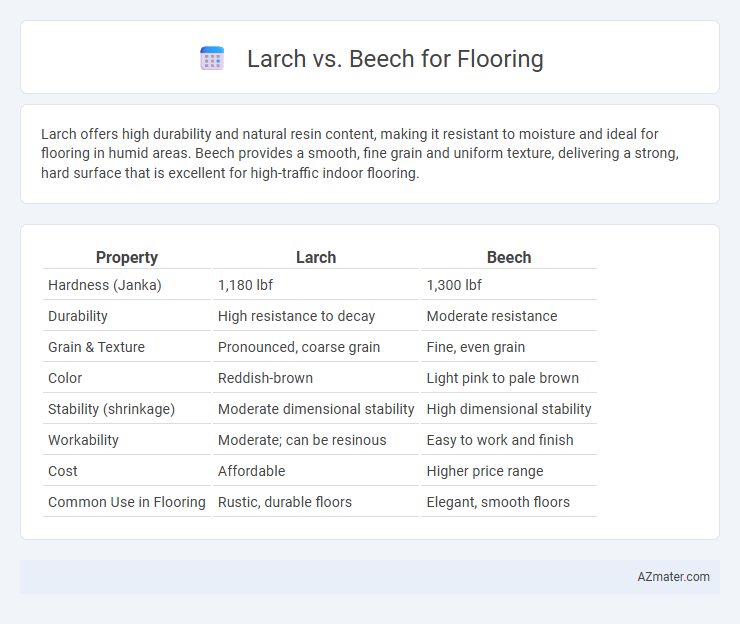 Larch vs. Beech for Flooring - What is The Difference?