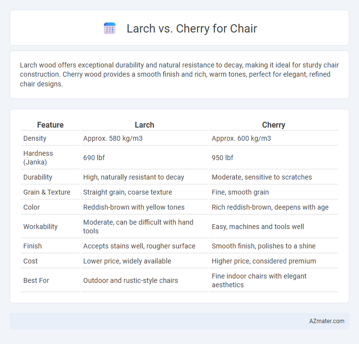 Larch vs. Cherry for Chair - What is The Difference?
