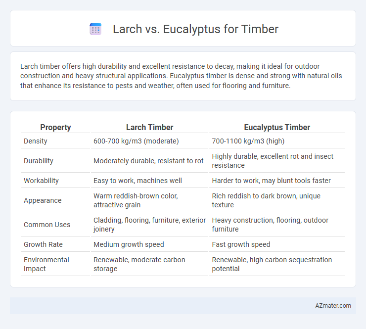 Larch vs. Eucalyptus for Timber - What is The Difference?