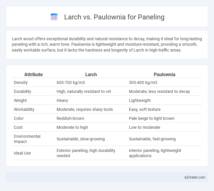 Larch vs. Paulownia for Paneling - What is The Difference?