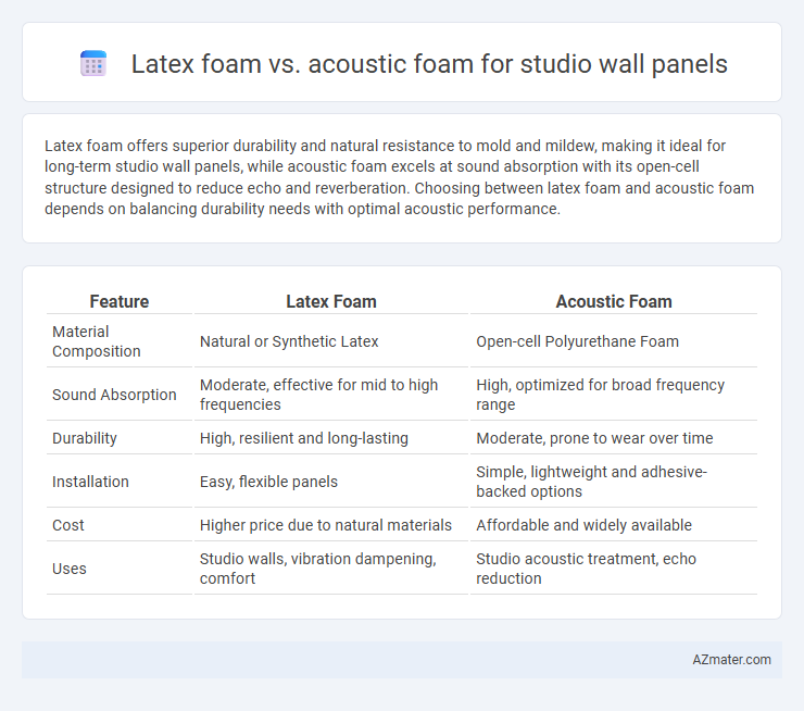 Latex foam vs. acoustic foam for studio wall panels - What is The Difference?
