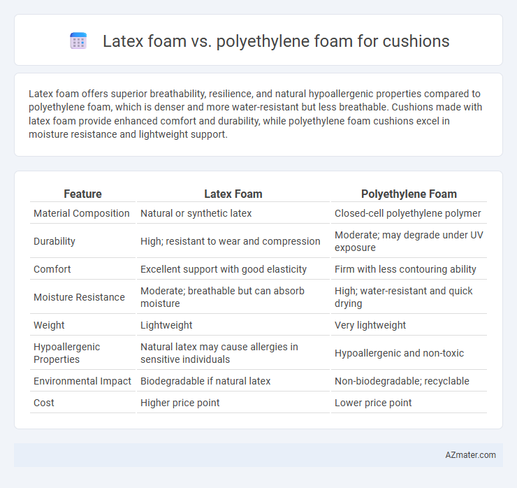 Latex foam vs. polyethylene foam for cushions - What is The Difference?