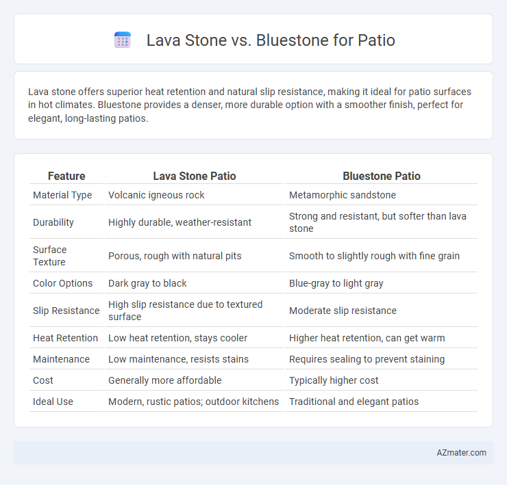 Lava Stone vs. Bluestone for Patio - What is The Difference?