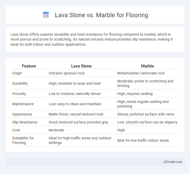 Lava Stone vs. Marble for Flooring - What is The Difference?