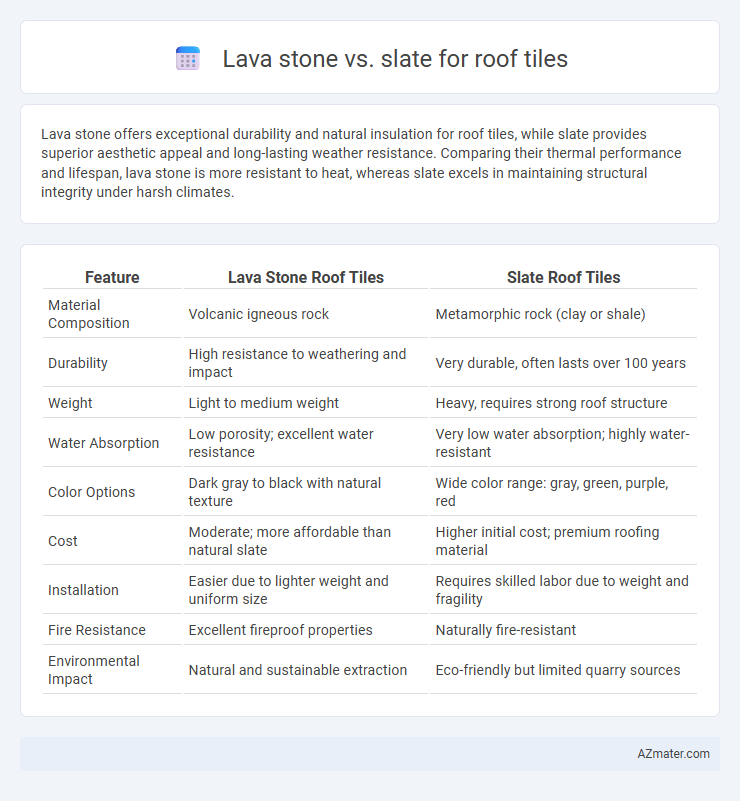 Lava stone vs. slate for roof tiles - What is The Difference?