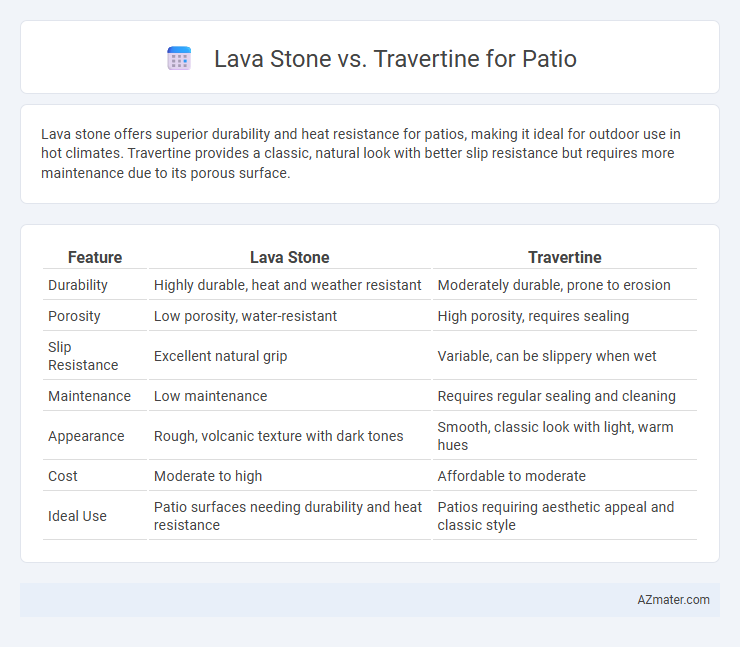 Lava Stone vs. Travertine for Patio - What is The Difference?