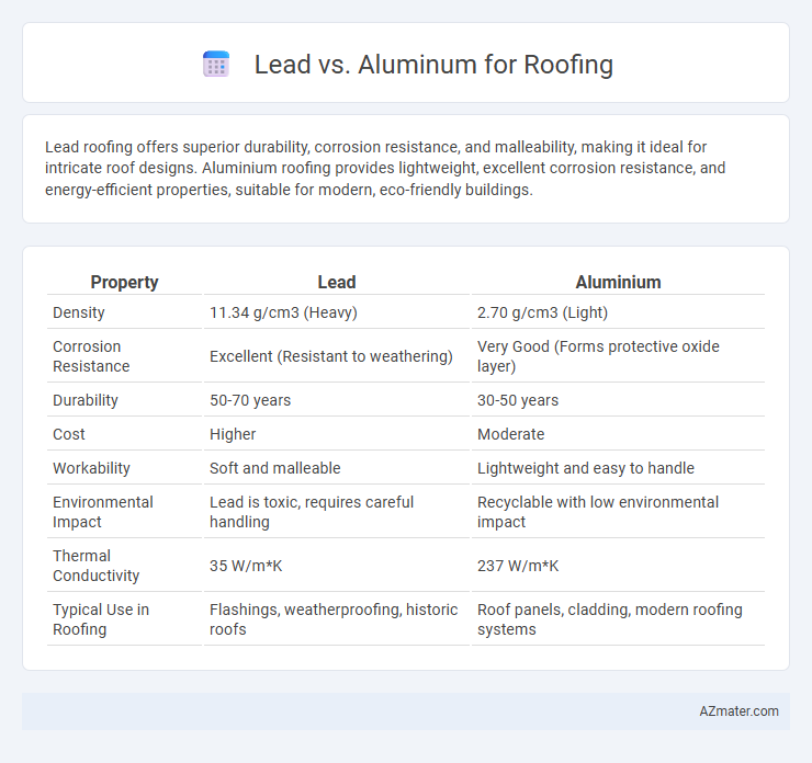 Lead vs. Aluminum for Roofing - What is The Difference?